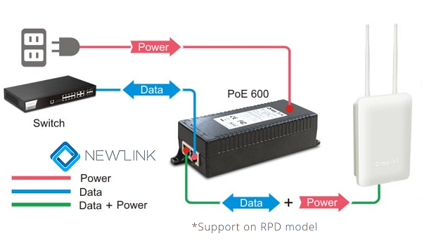 PoE Power Input & sử dụng Năng lượng hiệu quả